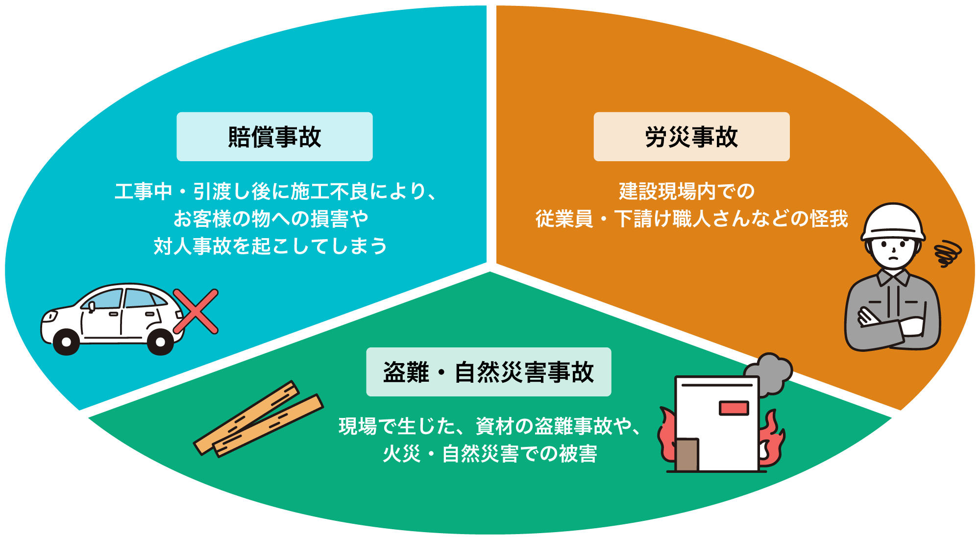 建設業におけるリスク